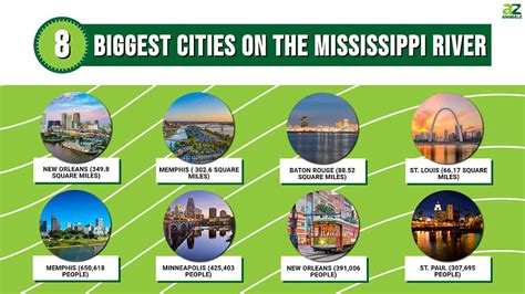 cities in mississippi by population|The 10 Biggest Cities In Mississippi .